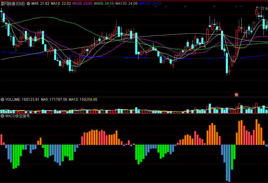 同花顺macd多空信号灯副图指标公式
