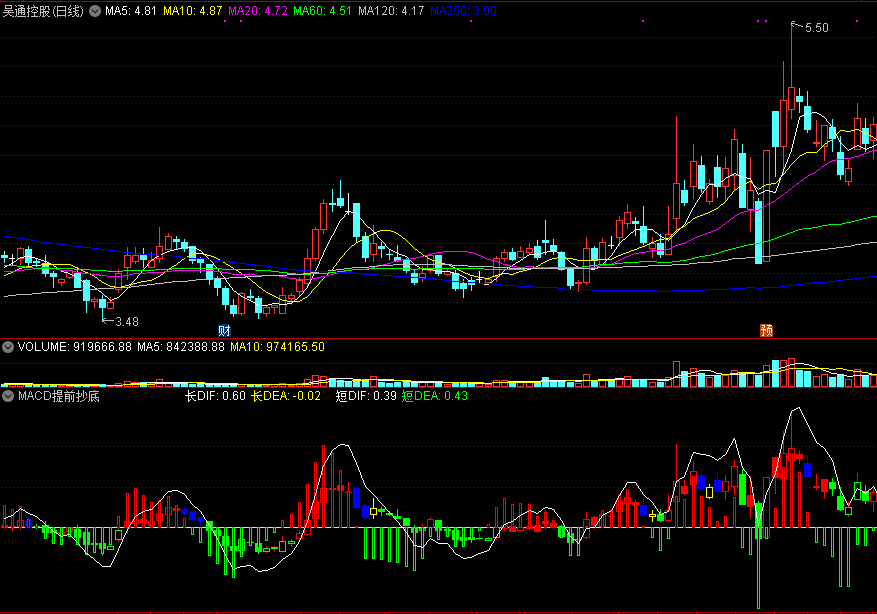 macd提前抄底副图指标 掌握抄底最佳买点 通达信 源码 实测图