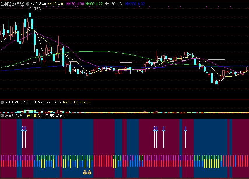 亮剑斩贪魔，钱袋子是买入信号，长黄柱是卖出信号