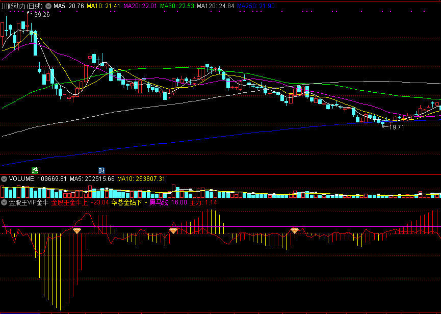 金股王vip金牛，房子、金牛都有了，配有选股公式