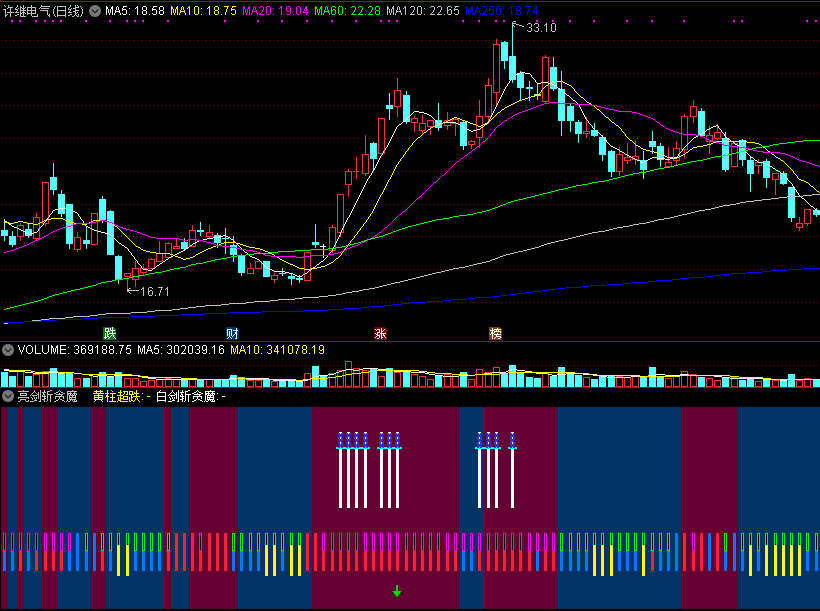 亮剑斩贪魔，钱袋子是买入信号，长黄柱是卖出信号
