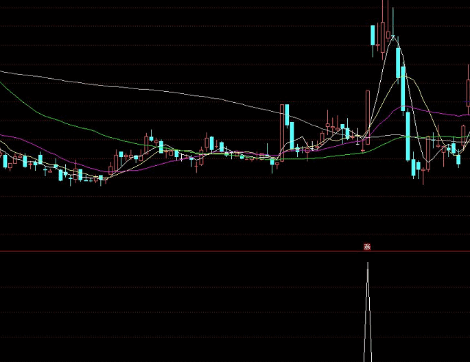 启动一阳副图/选股指标，标志性启动阳线，逮住大牛别放过