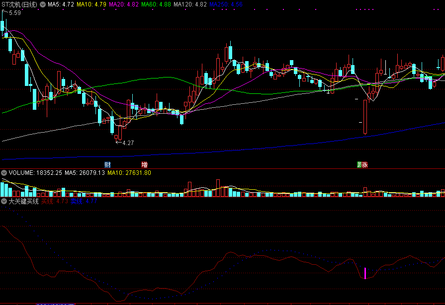 同花顺大关键买点副图指标公式