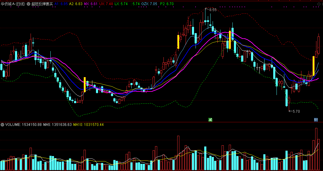 当紫线与蓝线同时向上代表趋势确立的超短反弹要买主图公式