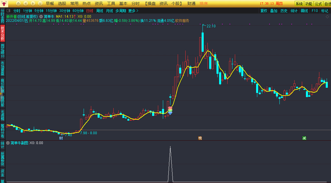 简单牛，竞价选股公式，竞价方法选出陕西金叶、通合科技、精华制药！