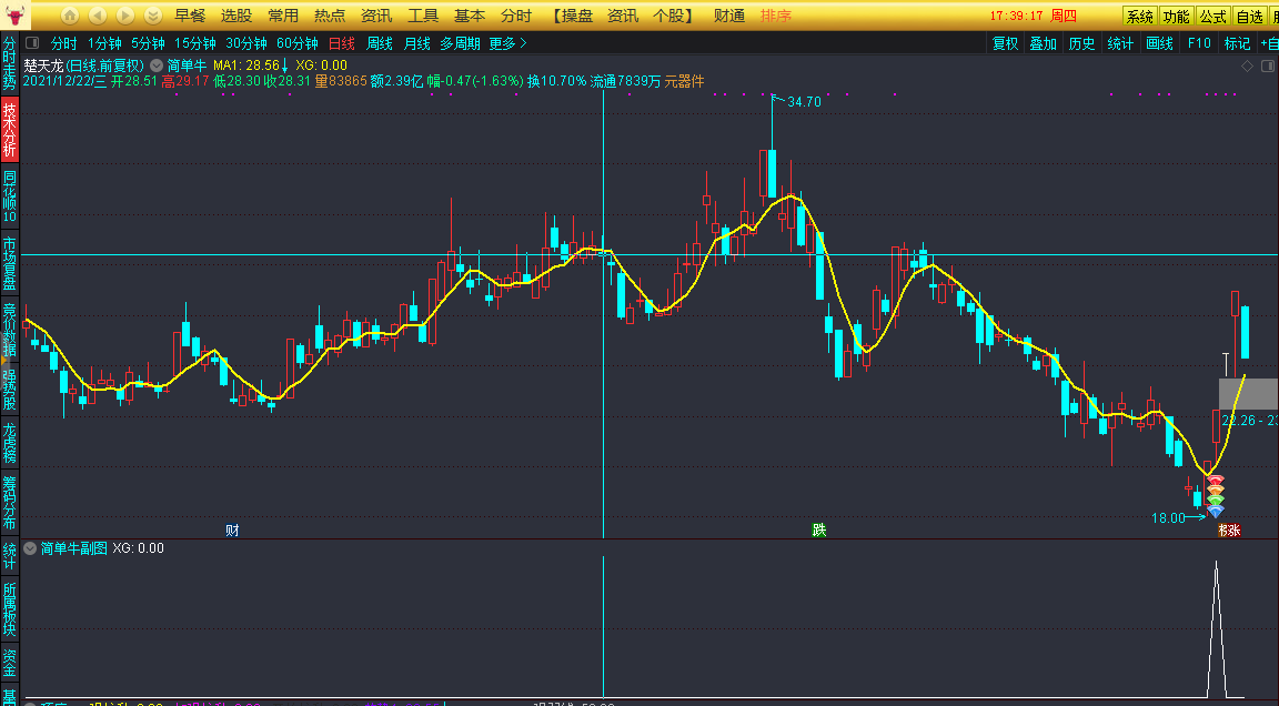 简单牛，竞价选股公式，竞价方法选出陕西金叶、通合科技、精华制药！