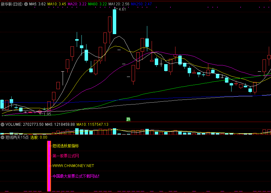 短线两天15点，超短线操作，两天15%选股预警公式