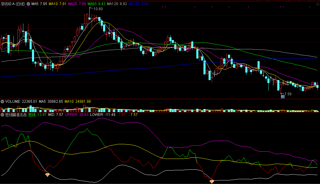短线瞄准出击副图指标 超短线抄底指标 通达信 源码 实测图
