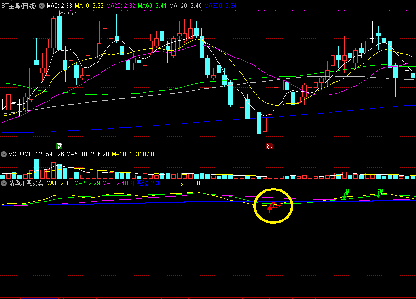 【精选指标】通达信精华江恩买卖副图指标，精准强买信号！