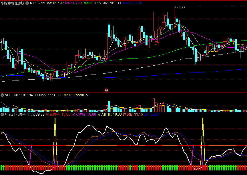 同花顺见底时机信号副图指标公式