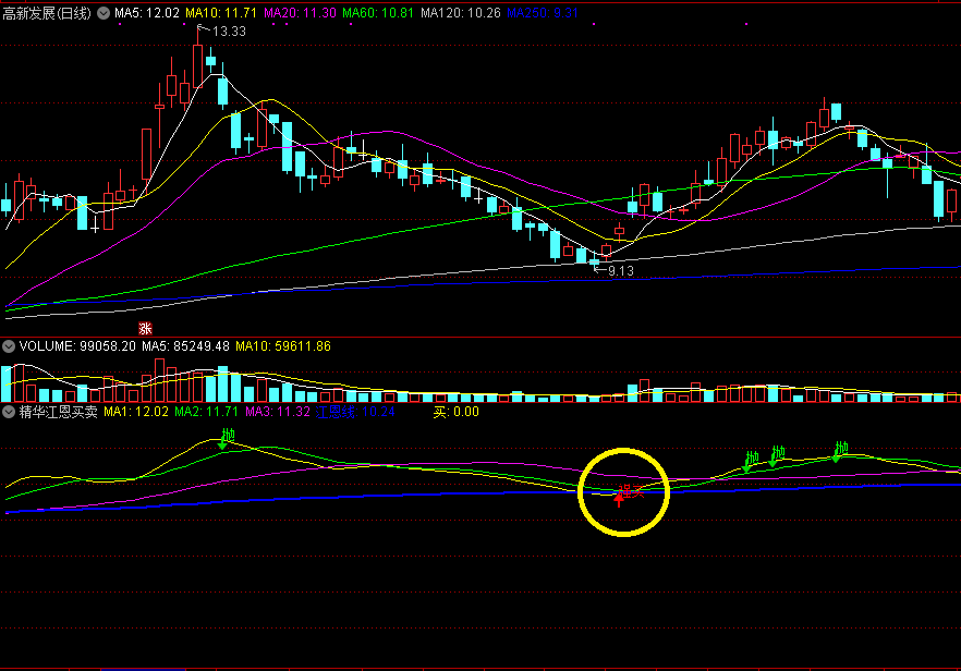 【精选指标】通达信精华江恩买卖副图指标，精准强买信号！