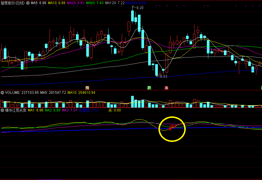 【精选指标】通达信精华江恩买卖副图指标，精准强买信号！