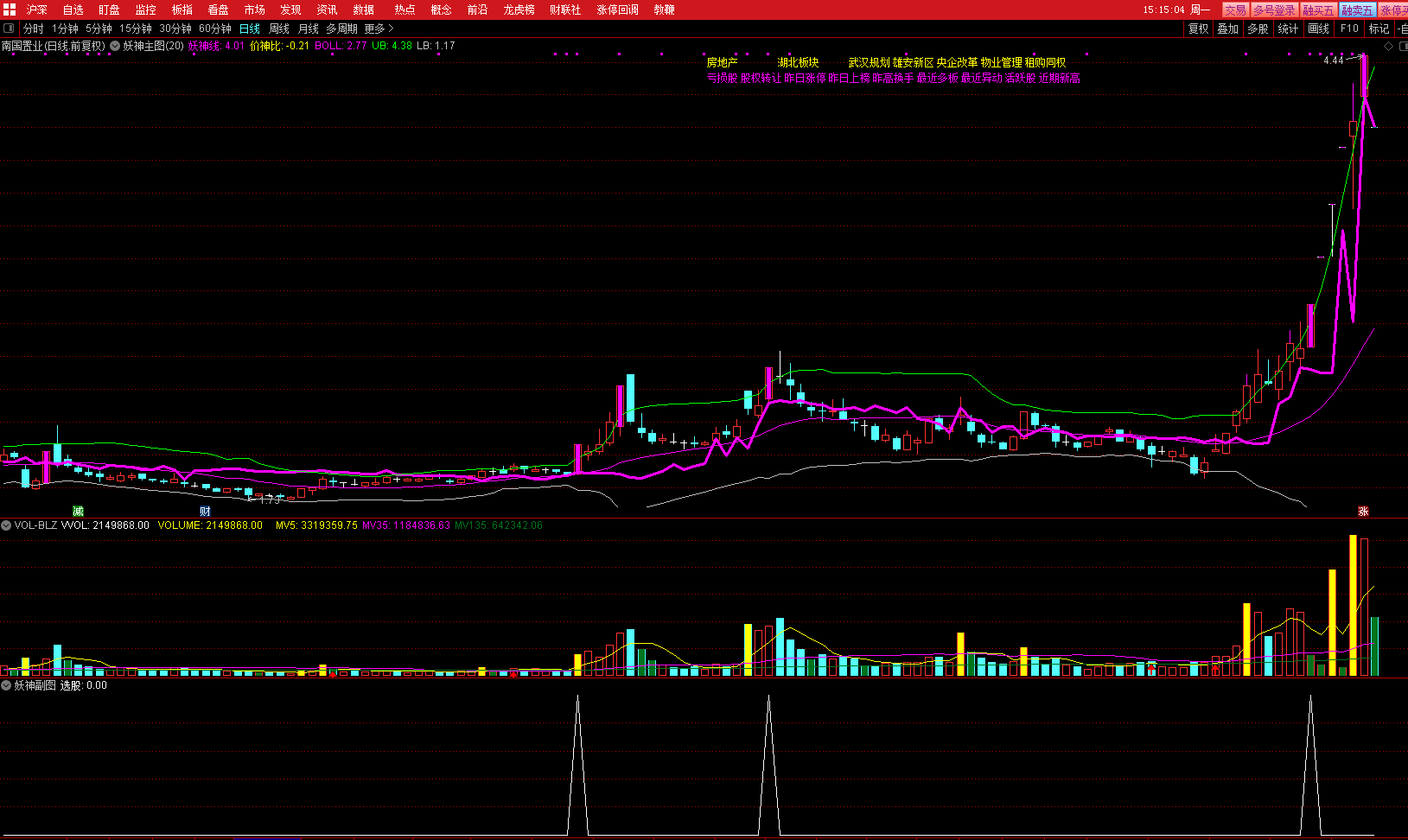 妖神副图及选股公式，上穿布林上轨买入，配合妖神主图使用