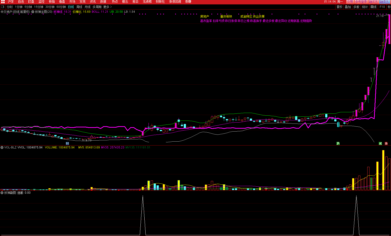 妖神副图及选股公式，上穿布林上轨买入，配合妖神主图使用
