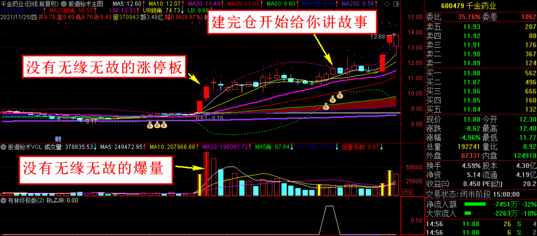 【布林终极版选股器】股票秘术原创指标，超级实战打板，一主三副图一选股！