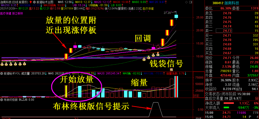 【布林终极版选股器】股票秘术原创指标，超级实战打板，一主三副图一选股！