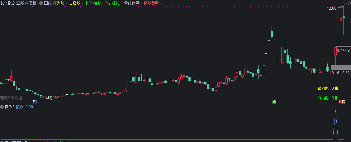 竞价抓妖，竞价指标有未来，介意绕道，完全加密解密源码