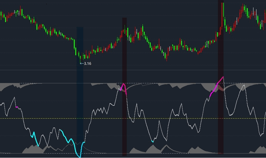 【平头哥】副图指标，核心算法再现，不管三七二十一，不服就干，解密源码