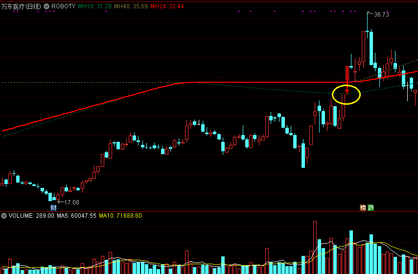 roboty-vip主图指标，机器人自动化交易思想，超准的切入点！