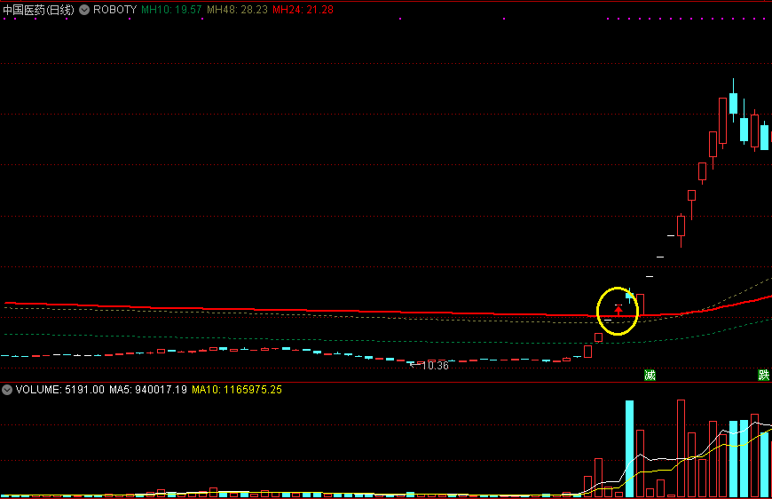 roboty-vip主图指标，机器人自动化交易思想，超准的切入点！