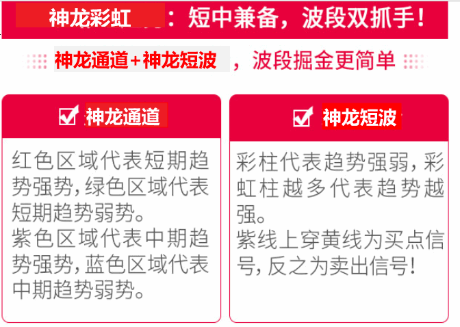 神龙彩虹战法 主副强强连合 抓强势的急速拉升个股 无未来函数