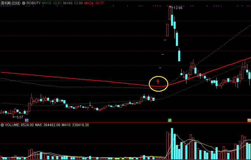 roboty-vip主图指标，机器人自动化交易思想，超准的切入点！