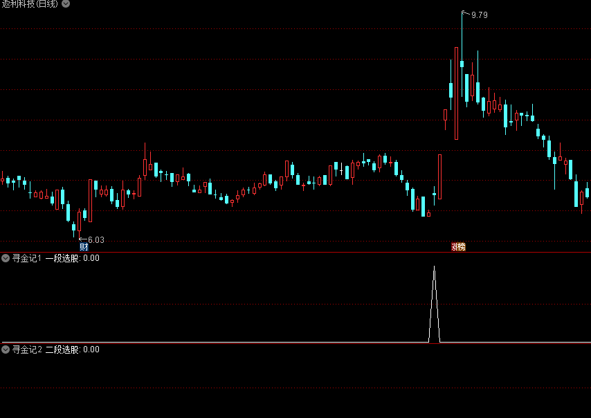 《寻金决》副图/选股指标，无未来二合一组合指标，极高胜率，愚者勿用！
