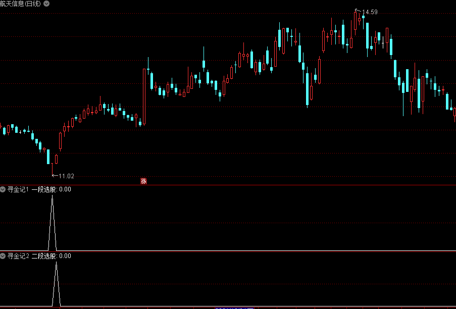 《寻金决》副图/选股指标，无未来二合一组合指标，极高胜率，愚者勿用！