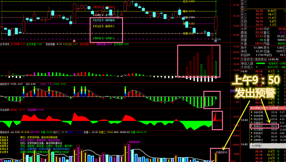 【强势参与预警】辅助【量能助手】实时预警，出预警高涨停次日高连板，实时秒擒妖股！