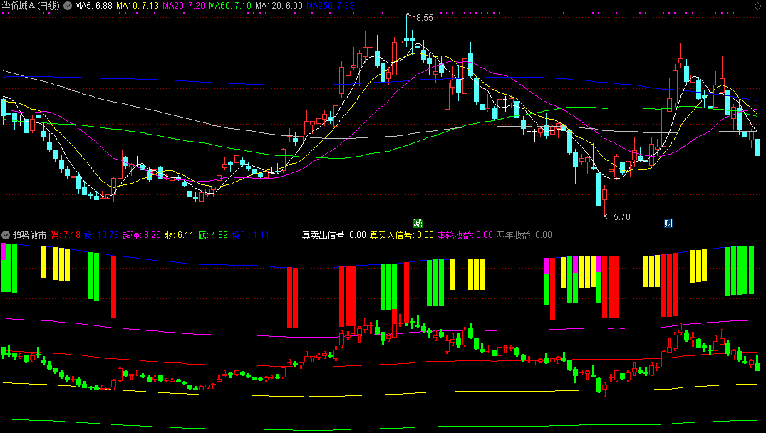 通达信趋势做市副图指标，按照趋势强弱做市！