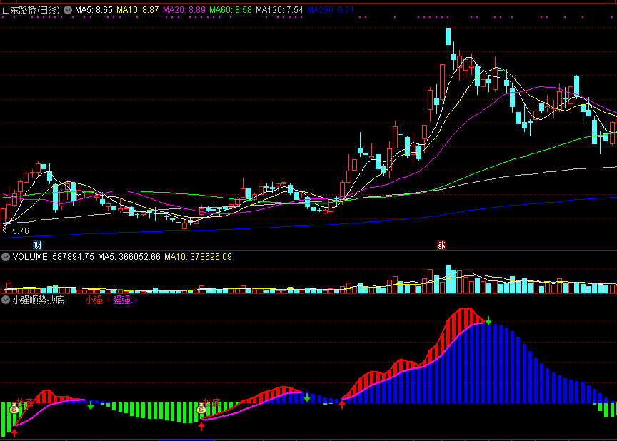 【小强顺势抄底】副图指标，顺应天时大势，顺势而为！
