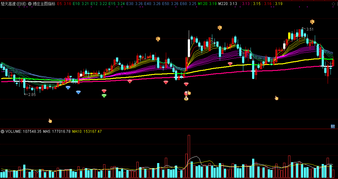 搏庄主图指标，钻石信号越多，启动上涨的概率越大！
