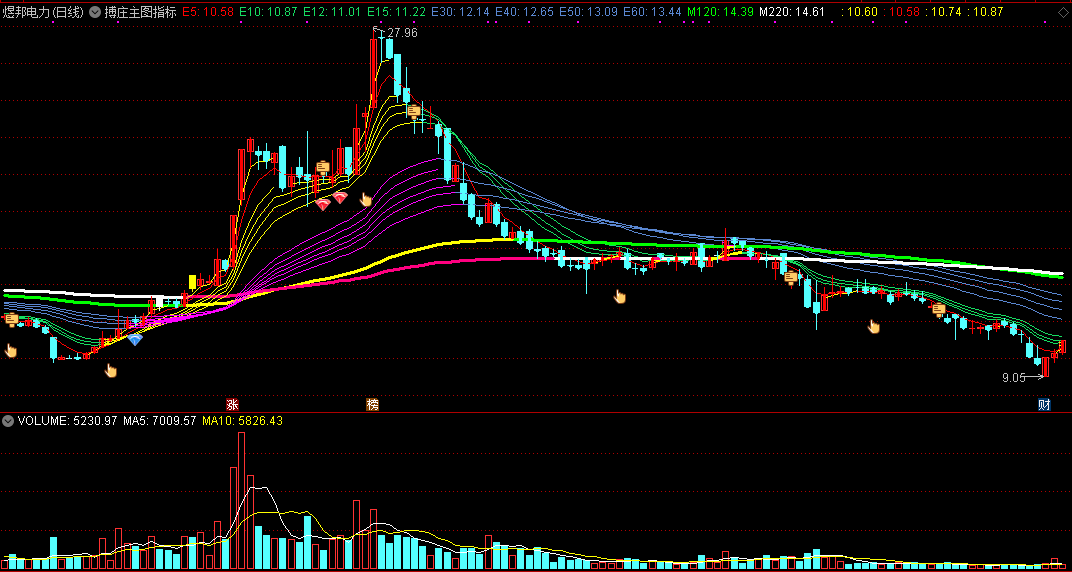 搏庄主图指标，钻石信号越多，启动上涨的概率越大！