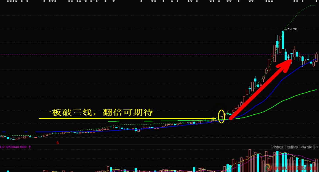 通达信飞天擒龙战法主图指标，压箱底的珍藏！