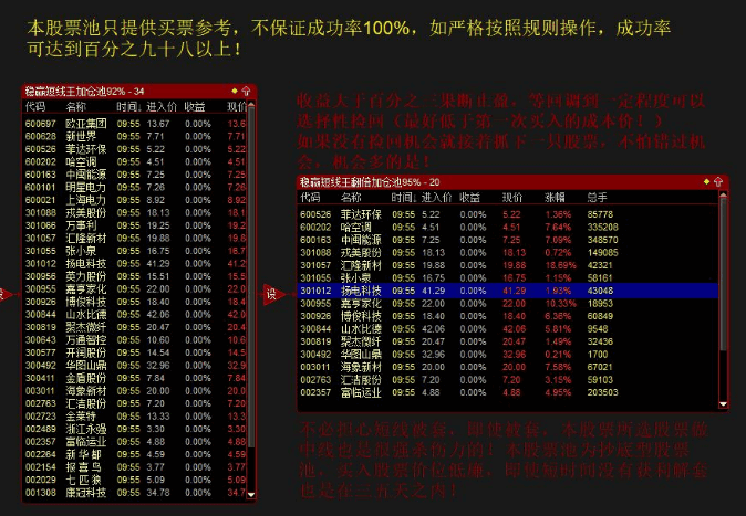 通达信稳赢短线王策略股票池，选择近期缩量下跌个股效果更佳，源代码分享