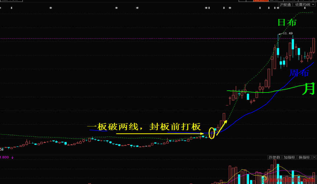 通达信飞天擒龙战法主图指标，压箱底的珍藏！