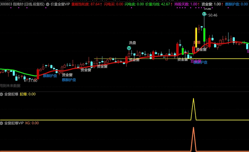 【金窗起爆vip】副图/选股指标 延续价量金窗牛逼架构 继续起舞继续嗨