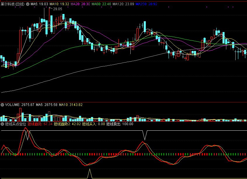 短线买点定位，快速出击，短线操作无忧！