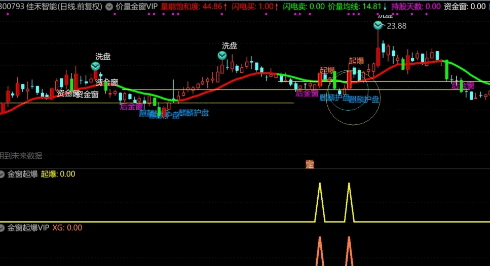 【金窗起爆vip】副图/选股指标 延续价量金窗牛逼架构 继续起舞继续嗨