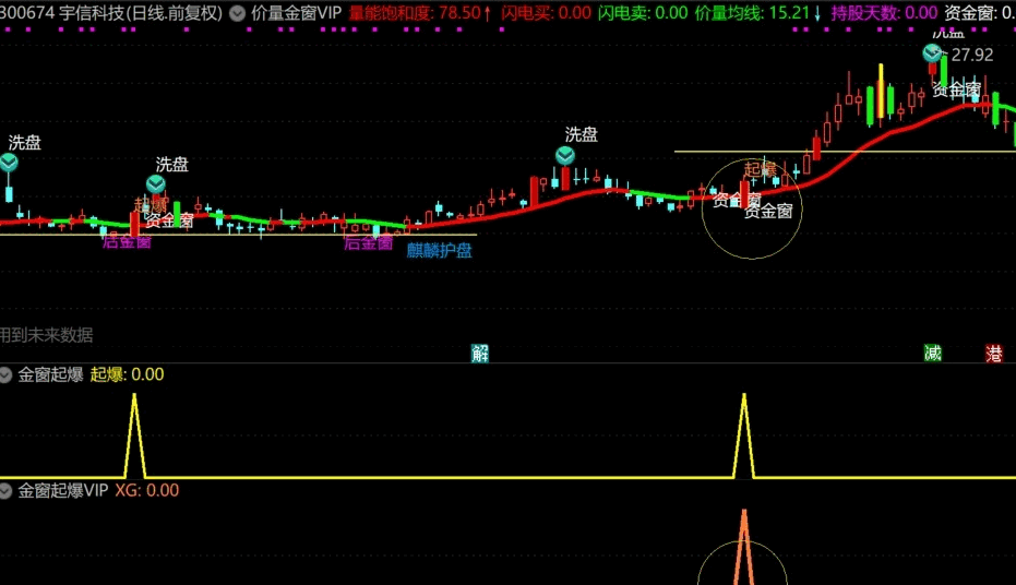 【金窗起爆vip】副图/选股指标 延续价量金窗牛逼架构 继续起舞继续嗨