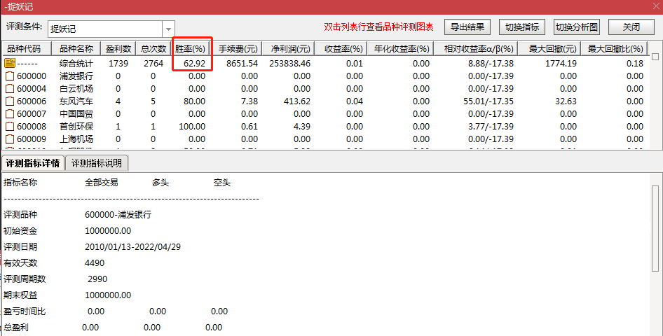 捉妖技——大妖尽在囊中，高风险，高收益！