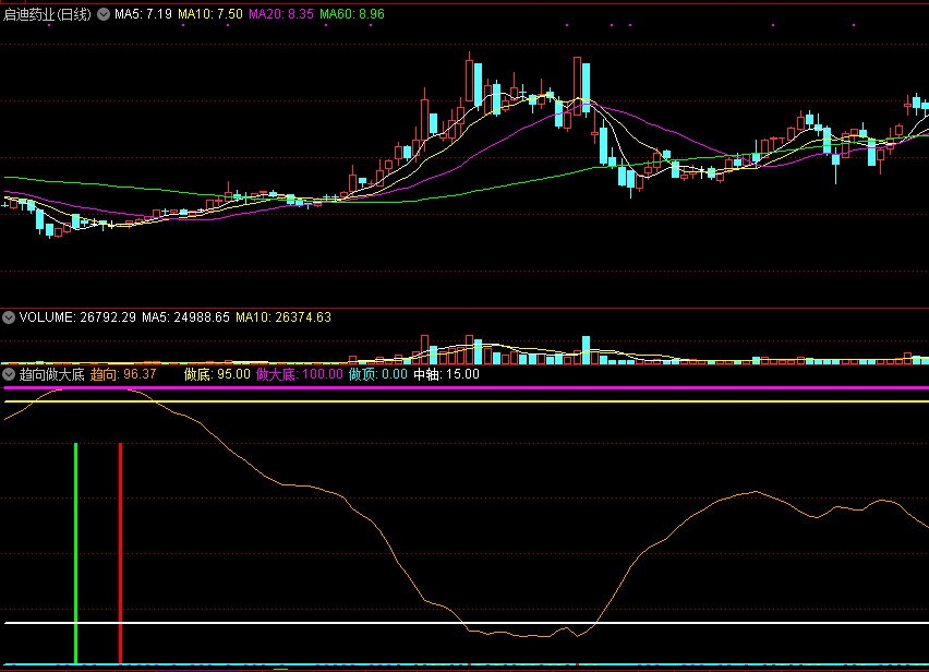 通达信趋向做大底副图指标