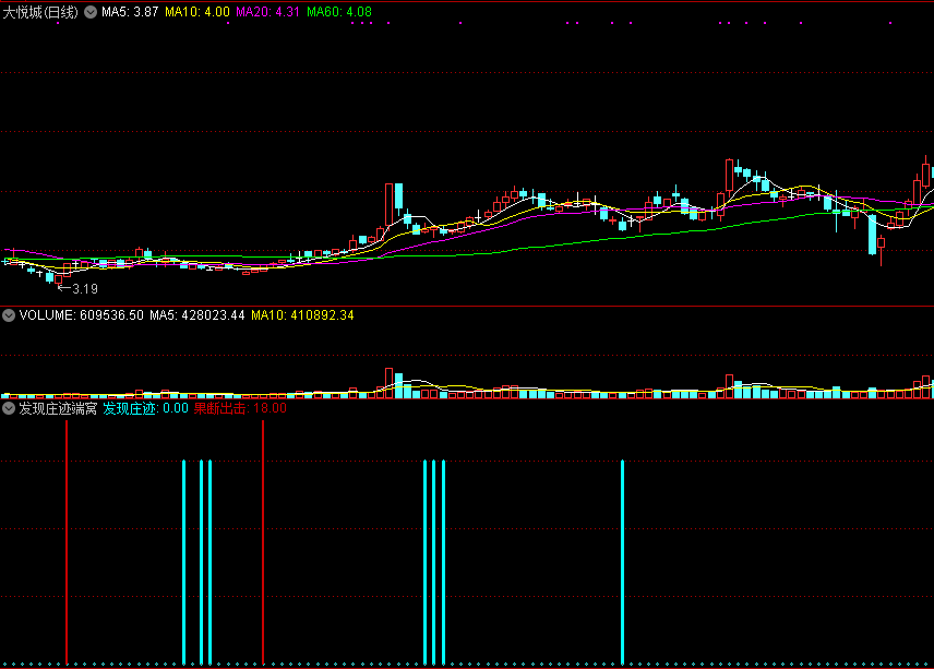 同花顺发现庄迹端窝副图指标公式