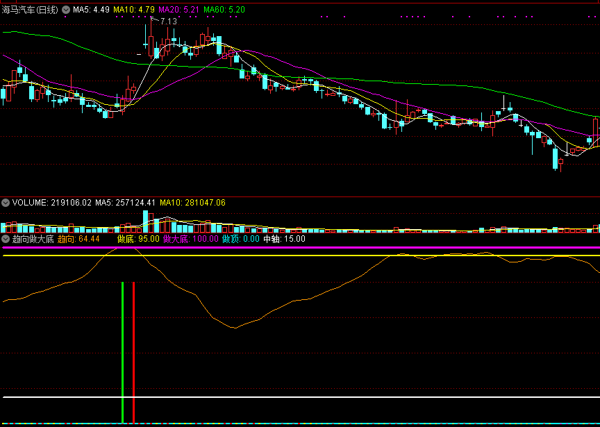 通达信趋向做大底副图指标