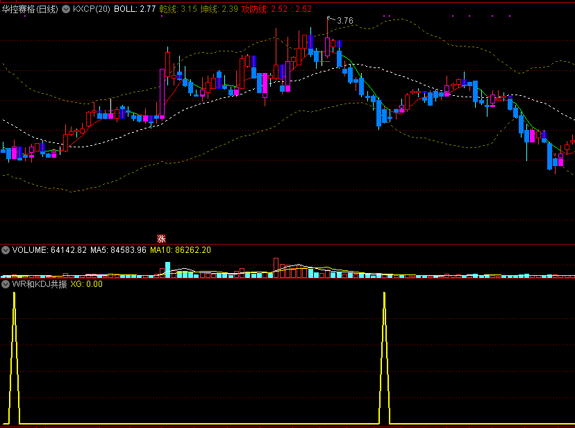 wr和kdj共振副图/选股指标，通达信系统公式wr和kdj的组合指标