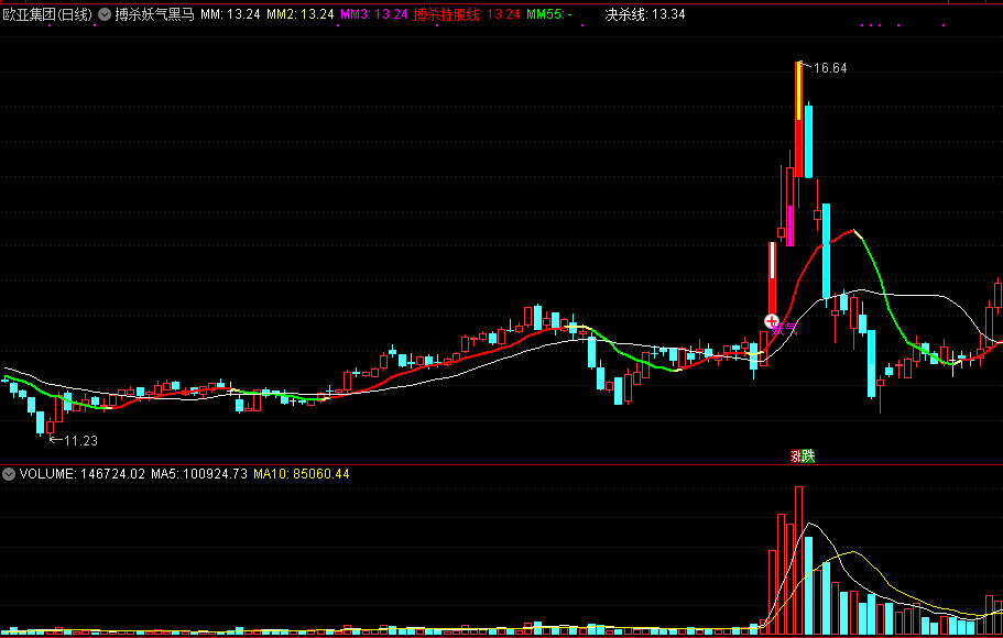 【搏杀妖气黑马】主图指标，博弈中识别妖股，妖气一现就出手！