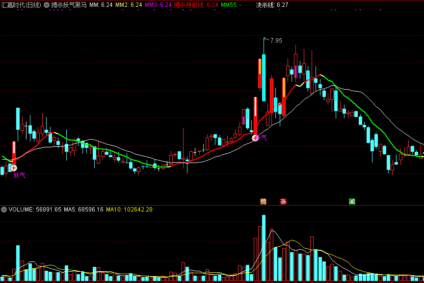 【搏杀妖气黑马】主图指标，博弈中识别妖股，妖气一现就出手！