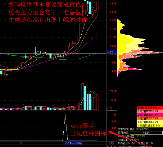 稳健跑步上升之初生牛犊副图/选股指标，趋势为王，顺势而为！