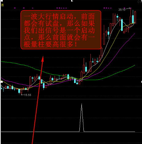 稳健跑步上升之初生牛犊副图/选股指标，趋势为王，顺势而为！