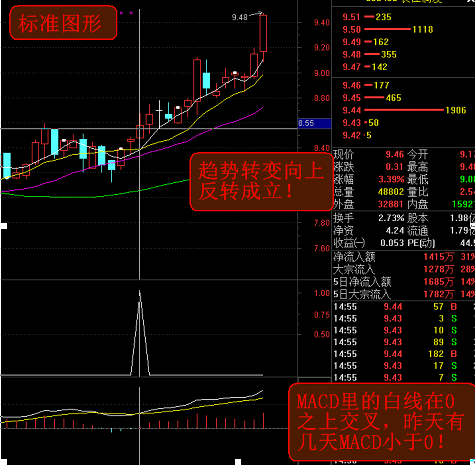 稳健跑步上升之初生牛犊副图/选股指标，趋势为王，顺势而为！